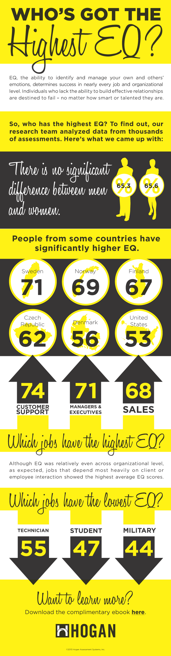 EQ InfoGraphic blog resized 600