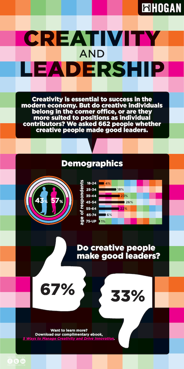 Creativity and Leadership