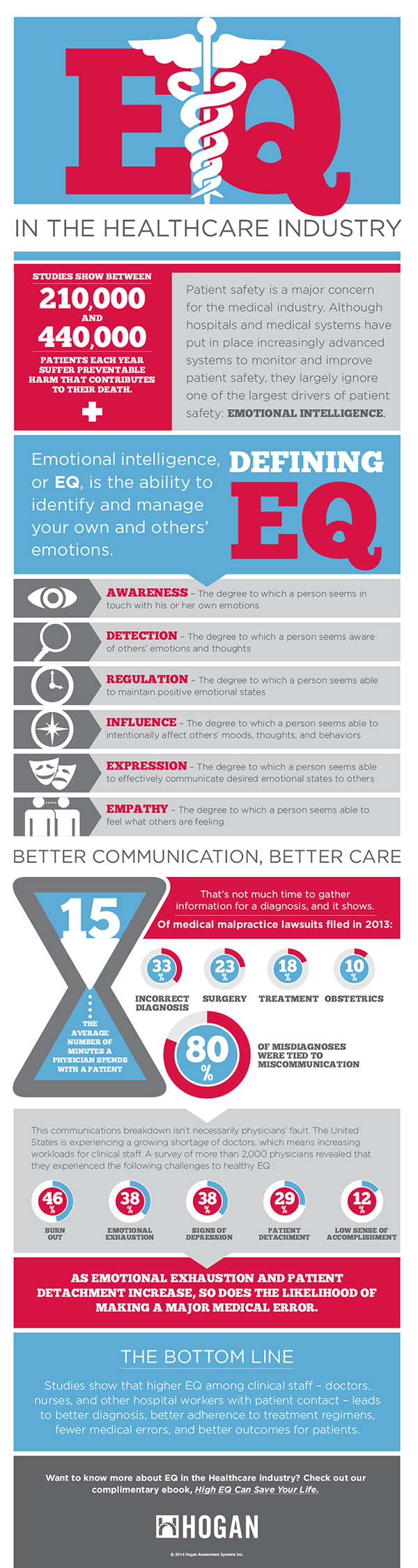 EQ Healthcare Infographic resized 600