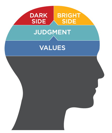 valuesjudgmentgraphic