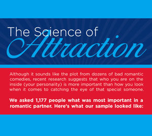 science-of-attraction