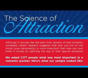 science-of-attraction
