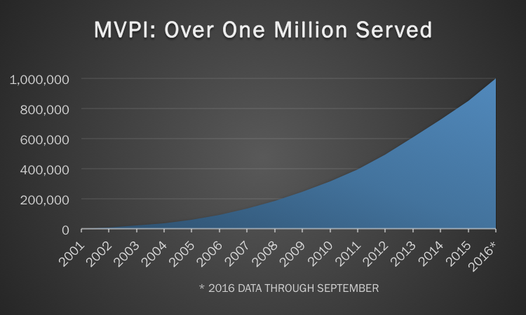 MVPI.png