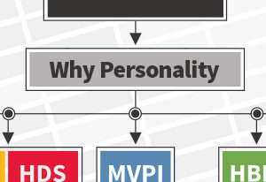 Why Personality