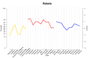 personality profile of Rebels