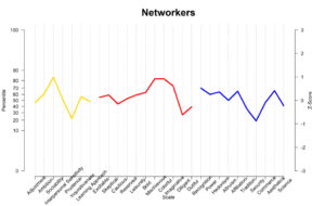 Networkers Graph