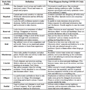 COVID-19 and the Dark Side of Personality