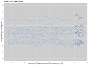 MVPI Line Graphs