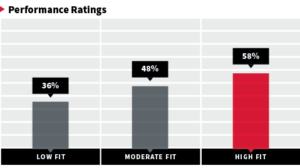 ROI_VFCorp_PerfRatings copy