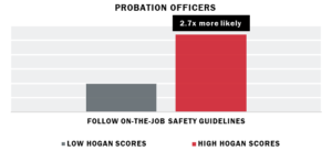 Probation Officers