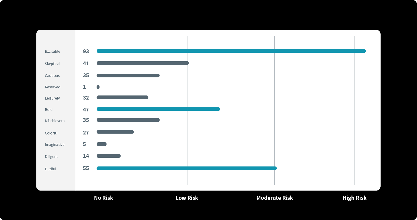 Hogan Chart