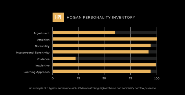 Personality of a Successful Entrepreneur