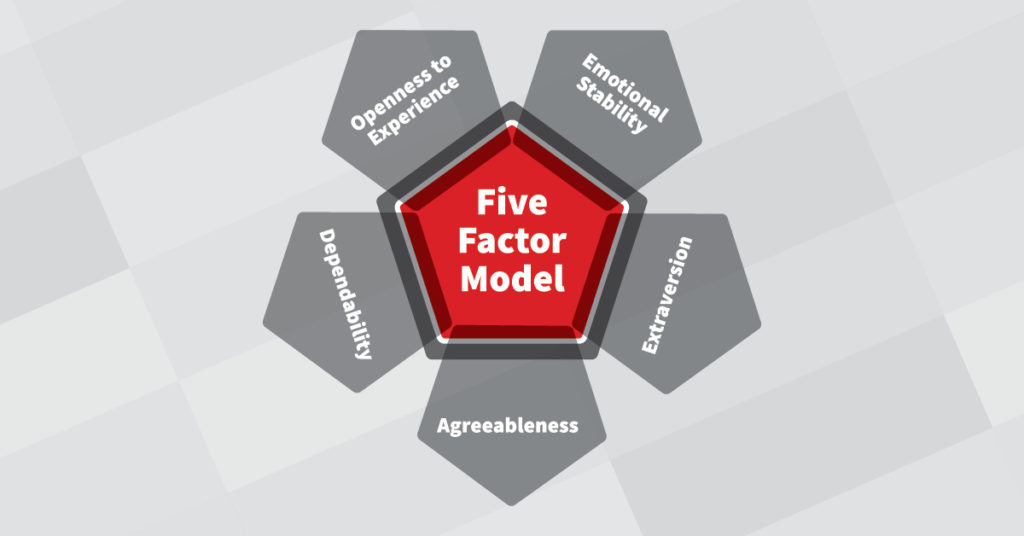 The Big Five, or the five-factor model of personality, includes the following: emotional stability, extraversion, agreeableness, dependability, and openness to experience.
