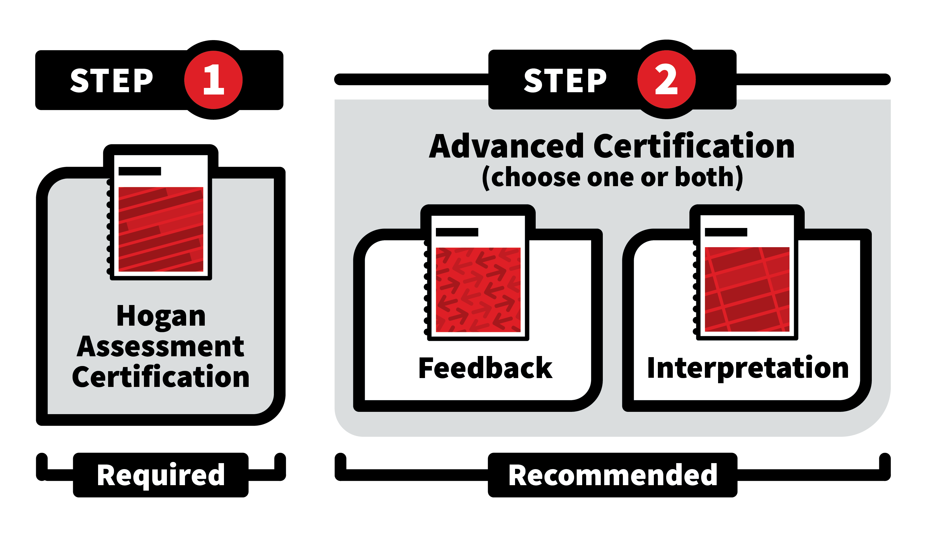 Overview | Assessments