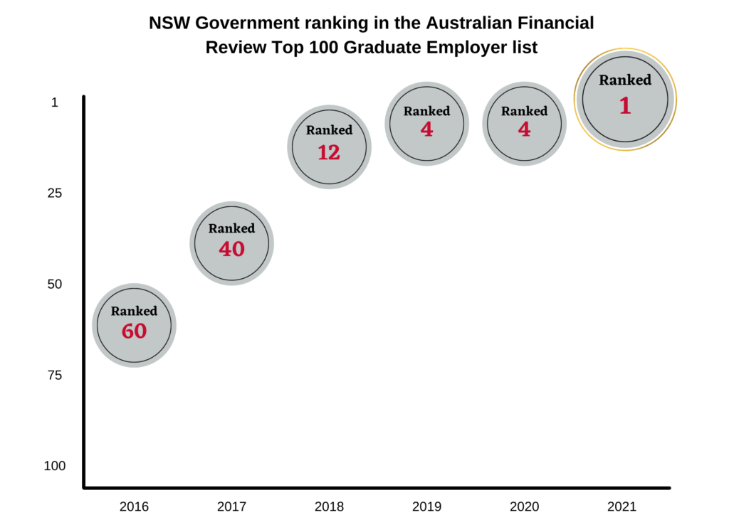 Assessing Potential Graduates 2021_02_25_PSC-Blog-AFR-Ranking-Graph