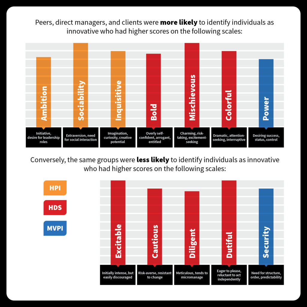 Innovation_Scales_Graphic_20220621-1