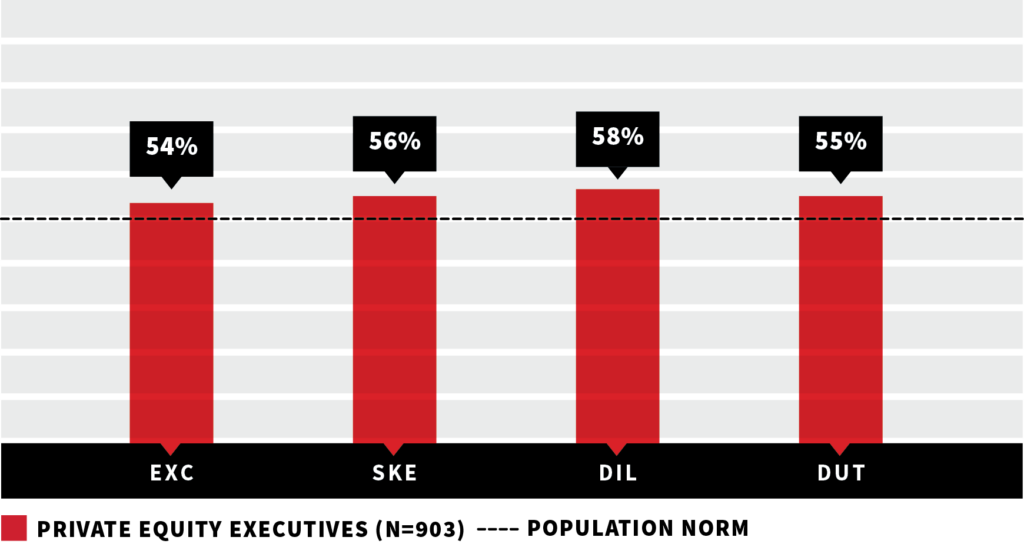 Hogan_Blog_PE_Graphs_HDS