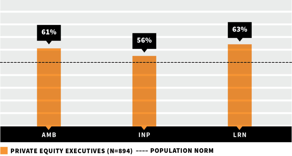 Hogan_Blog_PE_Graphs_HPI