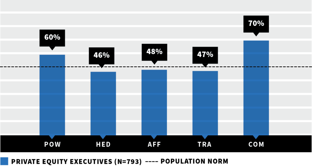 Hogan_Blog_PE_Graphs_MVPI