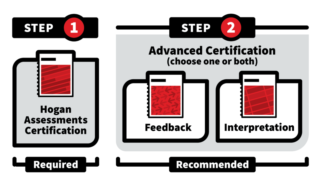 two images illustrating the steps to get certified 