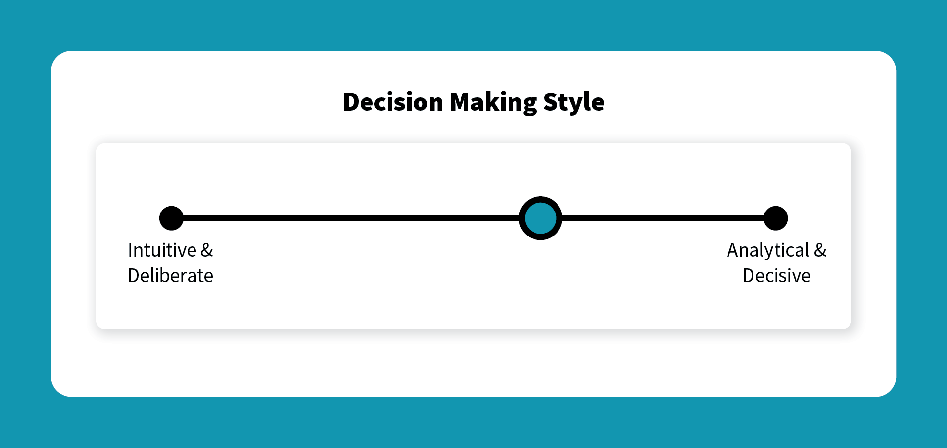 a black and blue line graph showing decision making styles