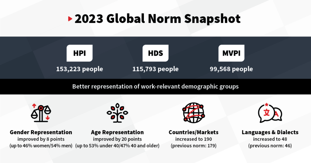 2023-Global-Norm-Snapshot_Blog
